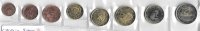 Monedas - Euros - ColecciÃ³n en tiras - Croacia - - 2026 - ColecciÃ³n 8 monedas