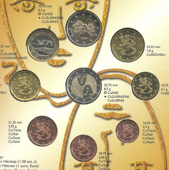 Monedas - Euros - Estuches oficiales - Finlandia - Año 2006 - Rahasarja 2006/II - Click en la imagen para cerrar